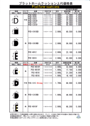 プラットホームクッション上代価格表 です。 一