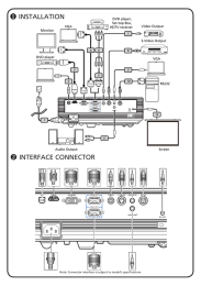 INSTALLATION INTERFACE CONNECTOR