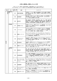 付表キーワード一覧