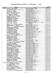 栃木県貨物自動車運送適正化事業実施機関