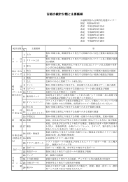 古紙の品種分類