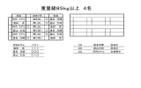 重量級85kg以上 4名