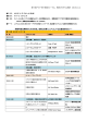 第9回アジアEST地域フォーラムプログラム（案・仮訳） [PDF