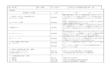 教育研究活動報告書