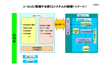 e-Govに整備する窓口システムの概要