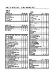 就職 - 長野県教育情報ネットワーク