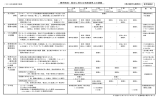 費用徴収・配分に係わる制度運用上の課題 参考資料1 （第4回WG資料4）