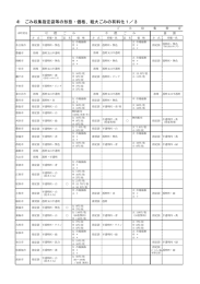 キ ごみ収集指定袋等の形態・価格、粗大ごみの有料化1／3