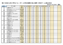 チームからの提出状況 - 福岡県小学生バレーボール連盟