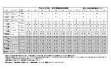 平成28年度 母子保健事業日程表