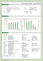 会社概要（p.42）