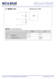 6）電話回線 /ADSL Telephone line / ADSL