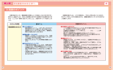 3.支援のポイント（PDF：1393KB）