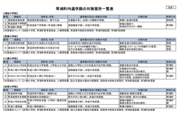 平成24～26年度通学路対策箇所一覧表.