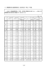 9．区債現在高と基金現在高の23区の状況