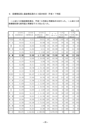 9．区債現在高と基金現在高の23区の状況