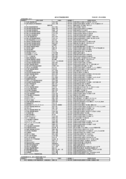 道内の不動産鑑定業者 平成28年11月24日現