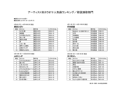 アーティスト別カラオケ人気曲ランキング／歌謡演歌部門