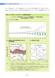 について確認すると、まず、長期金利については、総じて低下基調にあり