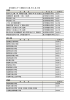 松代地震センターに寄贈された文集、作文、詩、手紙