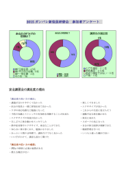 2015 ガンバレ新役員研修会 参加者アンケート