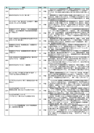 № 題名 TIME 方法 内容 1376 君の手がささやいている 93 字幕 生まれ