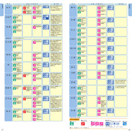 岩 間 赤 塚 友 部 羽 鳥 神 立 土 浦 天王台 我孫子 北 柏 柏 南 柏 取 手