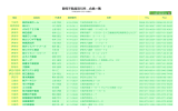 取引所会員一覧 売却の依頼はこちらから