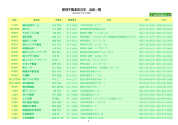 取引所会員一覧 売却の依頼はこちらから