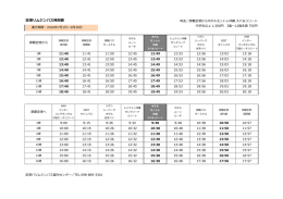 空港リムジンバス時刻表 - ホテルモントレグループ