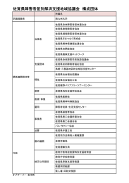 佐賀県障害者差別解消支援地域協議会 構成団体