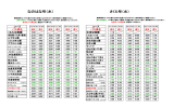 さくら号（水） なのはな号（水）