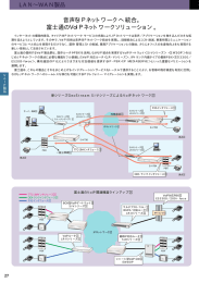 富士通のVoIPネットワークソリューション。