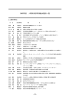 2005年度 人間科学部卒業論文題目一覧