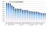 0624みんなの投票結果