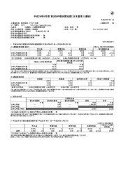 第 3四半期 - 株式会社 メディア工房