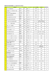 大阪市内の急速充電設備リスト