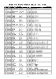 第48回 JBCF 西日本ロードクラシック 広島大会 （2014.06.22）