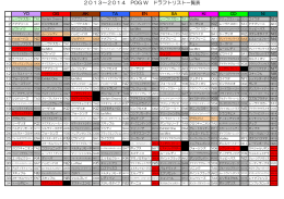 全頭リスト・ドラフト結果 - POG W Result