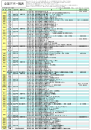 全国デポ一覧表