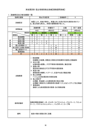 1 訓練想定及び参加部隊一覧