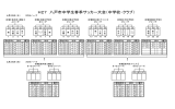 H27 八戸市中学生春季サッカー大会（中学校・クラブ）