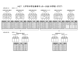 H27 八戸市中学生春季サッカー大会（中学校・クラブ）