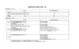 1時間毎／6時間毎のデータ（CSV）