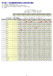 県高校駅伝 - 埼玉県立松山高等学校陸上競技部