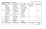東京メディア芸術学部【PDF：2.7MB】