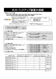 外付バックアップ装置の接続