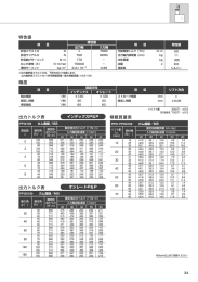 出力トルク表 出力トルク表 積載質量表 特性値 精度