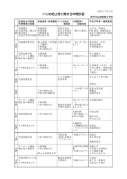 いじめ防止等に関する年間計画