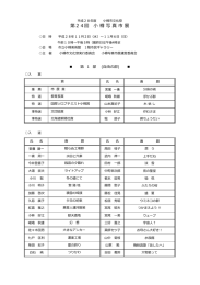 受賞者 - 小樽市